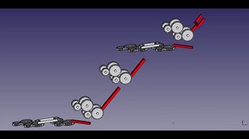 Robotic arm mechanism - Kinematic analysis