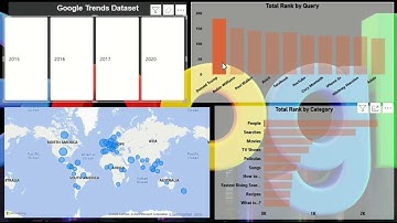 📊 Google Trends Data Analysis Dashboard in Microsoft Power BI | Data Visualization Project 2025
