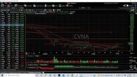 Charts of the Day, Harry Boxer, TheTechTrader.com