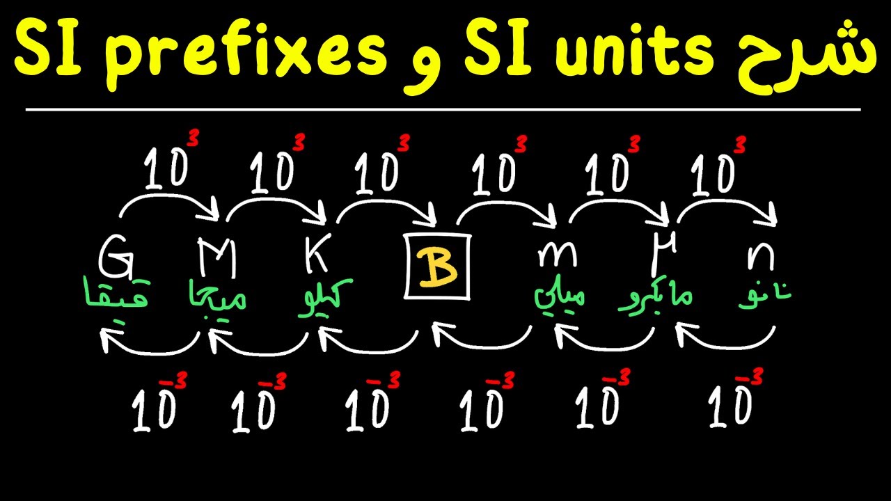 SI units and SI prefixes/Units conversion (1) شرح