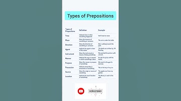 Types of Prepositions || Different types of Prepositions with Examples || Prepositions Definition