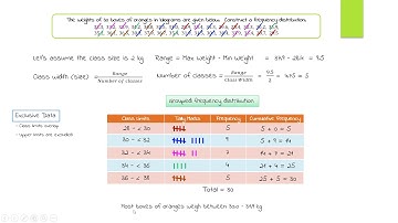 build frequency distribution -  continuous variable