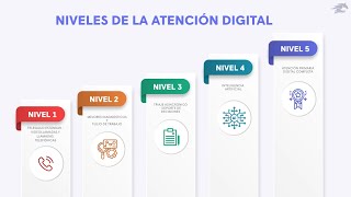 ¿Cómo lograr una Atencion Primaria Digital Completa? - Telemedicina en el Perú screenshot 5