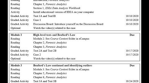 Forensic Analytics, Getting Started Acct 582 (October 2020)