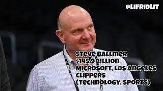 Top 20 Richest People globally 2026