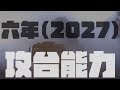 中共打來怎麼辦？《行動代號2027》告訴你！