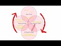 Business Model Template