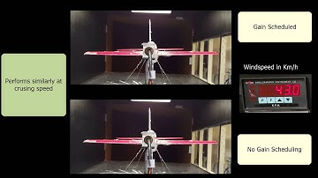 Windspeed Gain Scheduling for Fixed-Wing Unmanned Aerial Vehicles