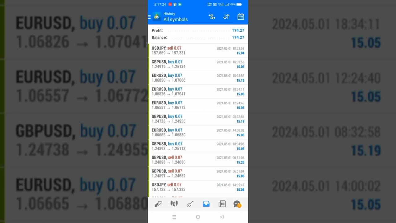 EA trading 5/1/2024 Expert Advisor ROBOT Auto Trading Software - forex ea trading