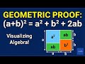 Geometrical Proof for (a+b)^2 = a^2 + b^2 + 2ab with Visualization
