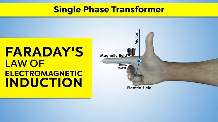 Faraday’s Law of Electromagnetic Induction