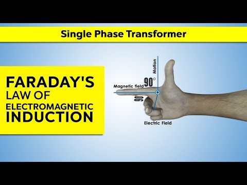 Faraday’s Law of Electromagnetic Induction