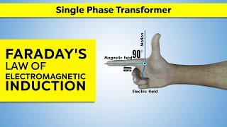 Faraday’s Law of Electromagnetic Induction