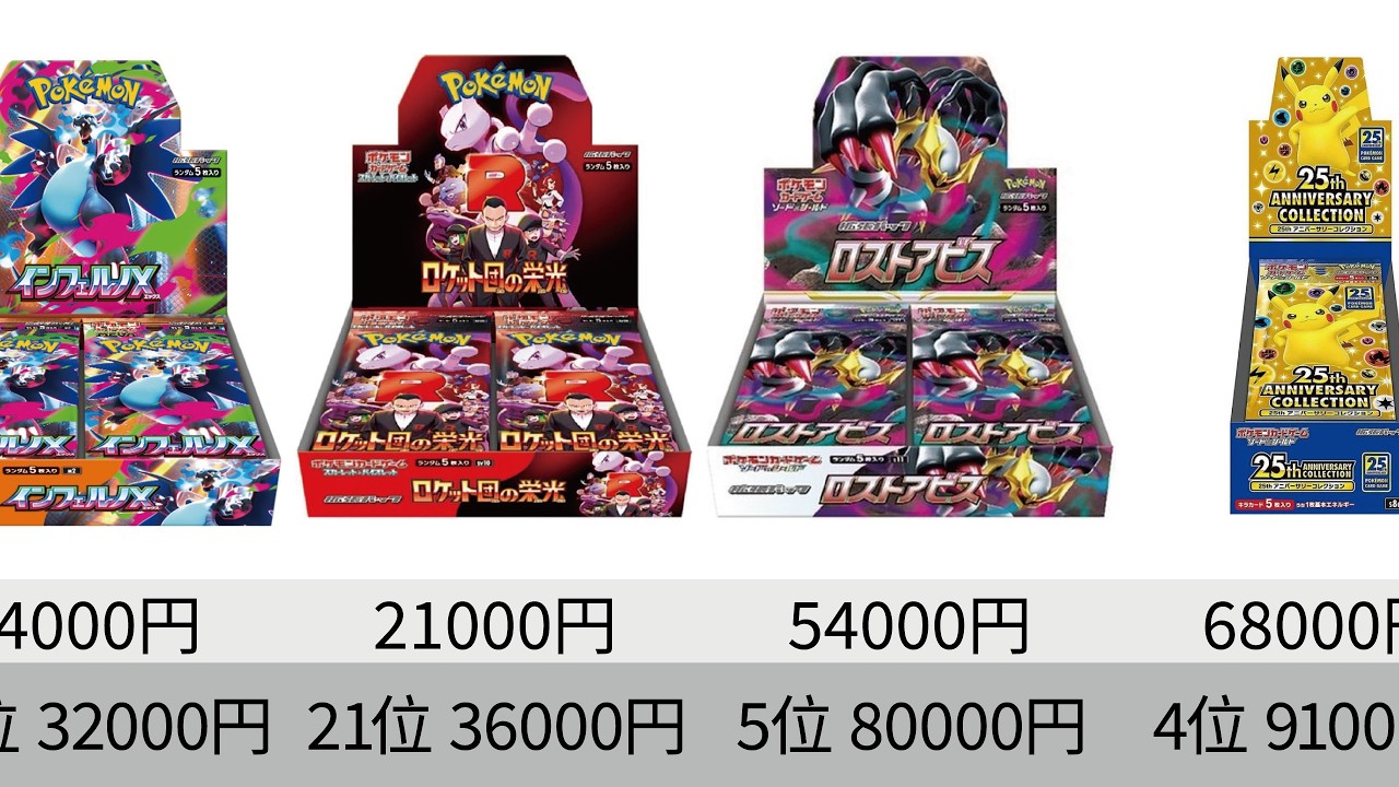 ポケモンカード 32枚セット　破格 ポケカ】絶対見て！バブル！半月で暴騰しすぎ！最新未開封BOX 相場