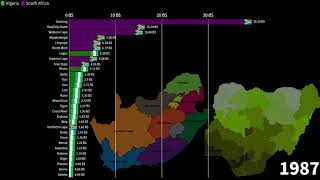 South African Provinces vs Nigerian States, Nominal GDP Comparison, 1960-2026