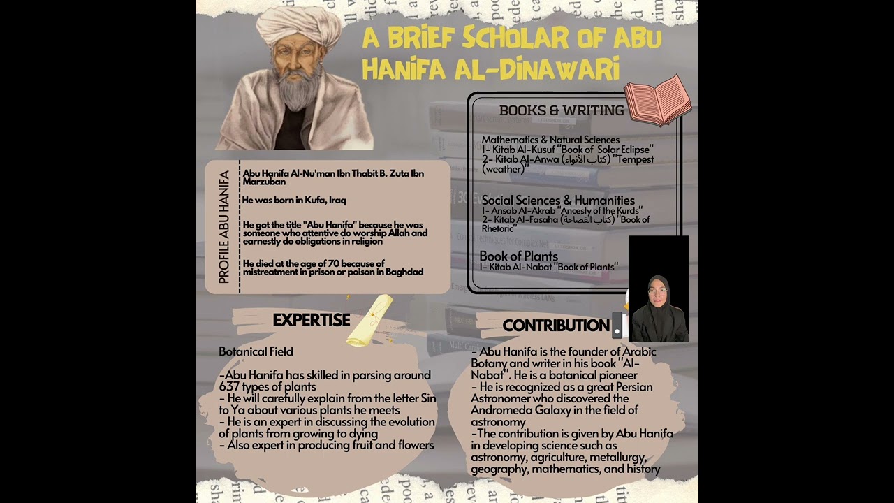 Brief History Of Abu Hanifa