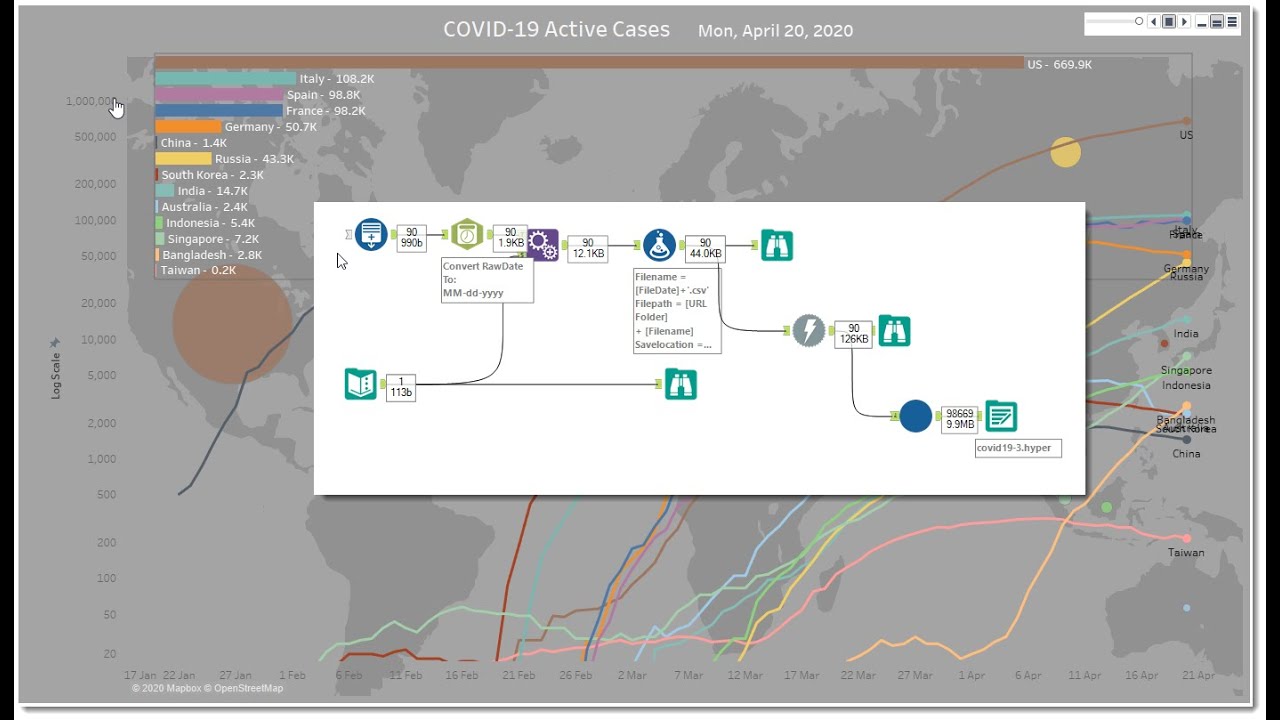 Grabbing COVID 19 data with Alteryx for vizzing in Tableau - YouTube