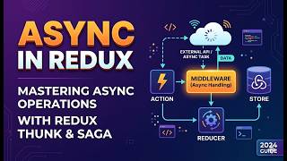 Async with Redux