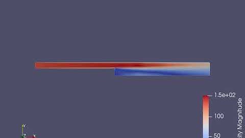 Flow over a Backward Facing step using converge studio ¶viewvelocityanimation mesh size 1.5e-3 m