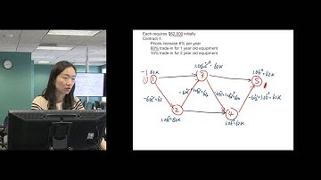 Operations Research--The Equipment Replacement Problem