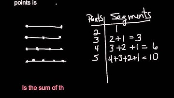 8th TAP, section 2.1 (Friday, Sept. 19) - Using Inductive Reasoning Make Conjectures