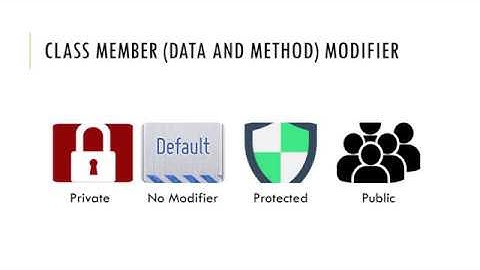 Java Packages and Interfaces Tutorial 3 (Member Access)