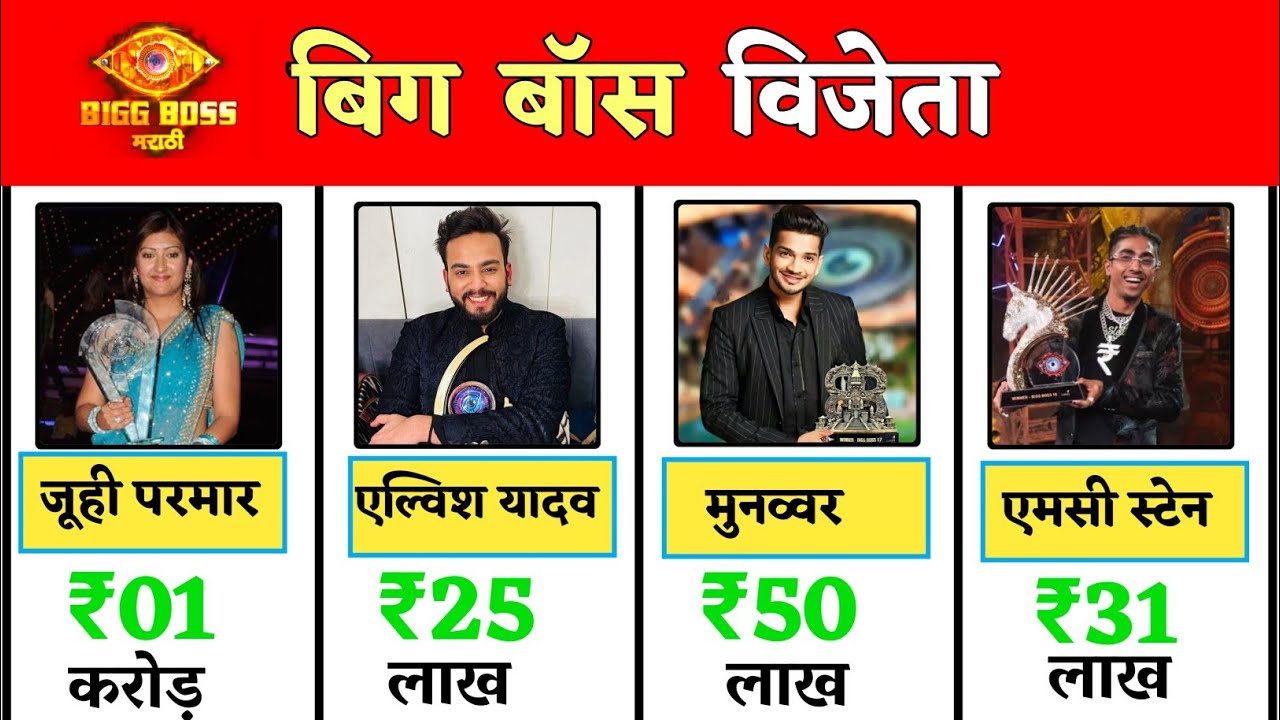 बिग बॉस विजेता // Bigg Boss All Season Winner | Bigg Boss Winners of All Seasons 