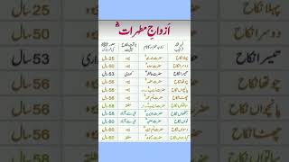 Hazrat Muhammad S. A .W Ki Azwaj E Mutharat Ki Detail