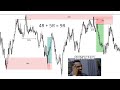 SMART MONEY CONCEPTS: 23/03/2021 GBPUSD TRADE BREAKDOWN