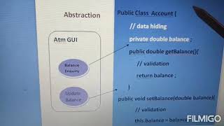 What is abstraction | what is Encapsulation | oops - part - 2