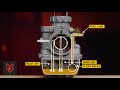 Carburetor vs Fuel Injection - Why Motorcycle Riders Should Think Again