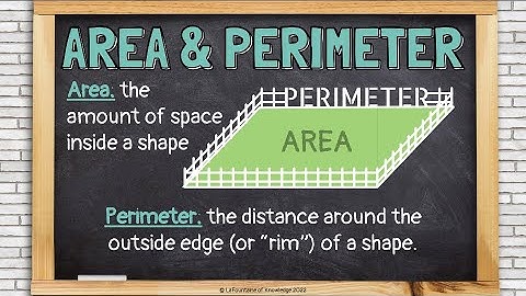 Finding Area and Perimeter by Counting Unit Squares (Tiling)