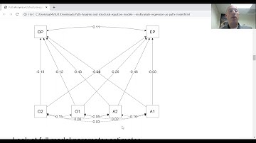 Path Analysis and structural equation models - multivariate regression as path model