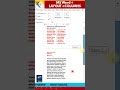ms word   Newspaper like   columns  kaise banaye hindi tutorial #shorts #msword  #columns
