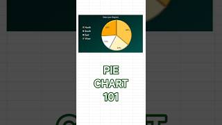 Excel PIE CHART Explained Fast