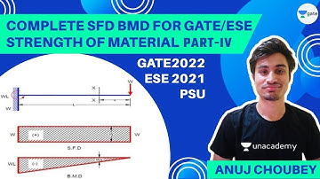 Lec-17 Complete SFD BMD- IV For GATE/ESE Strength of Material | GATE2022| ESE 2021|PSU by Anuj Sir