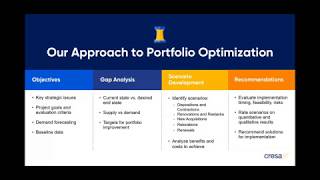 Cresa's Approach to Portfolio Optimization
