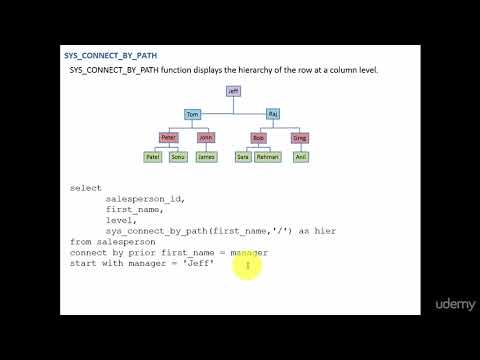SYS CONNECT BY PATH function