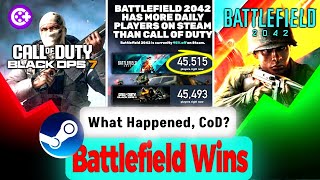 Battlefield 2042's Player Count Beats Call of Duty's on Steam