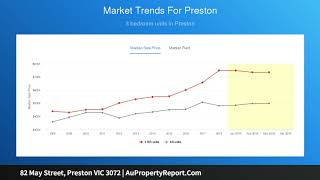 82 May Street, Preston VIC 3072 | AuPropertyReport.Com