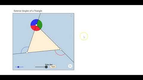 The sum of the exterior angles of any polygon is 360 degrees.