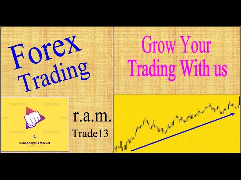 Forex Trading Levels 29-07-2021|forex trading strategies|forex trading signals|#forextrading,#octafx