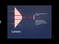 Understanding Refraction and Lenses: Key Concepts Explained π