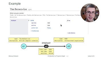 Introduction to Property Graph