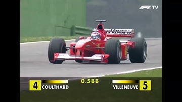 F1 2000 Season Round 3 : The Grand Prix Of San Marino ( Imola )