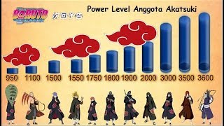 Peringkat Level Kekuatan dari Anggota Akatsuki Ternyata seperti ini !!!