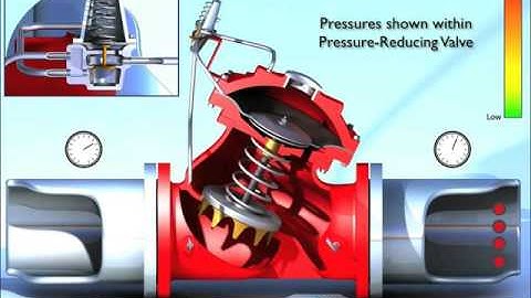 Pressure Reducing Valve   Training Animation