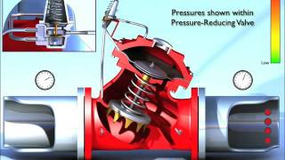 Pressure Reducing Valve Training Animation