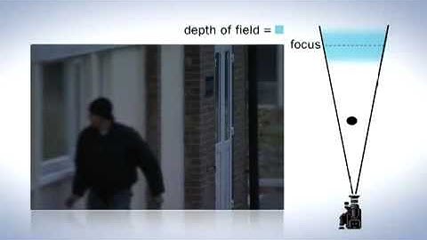 3 - Depth of Field