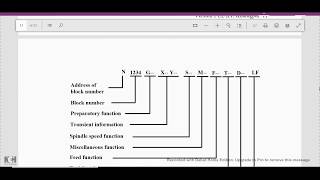 IAC_Unit5_3_Part Program, interpolation servo  control